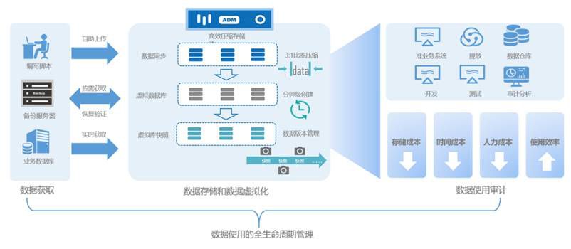 cdm的"数据魔法 网络安全 网络安全和运维